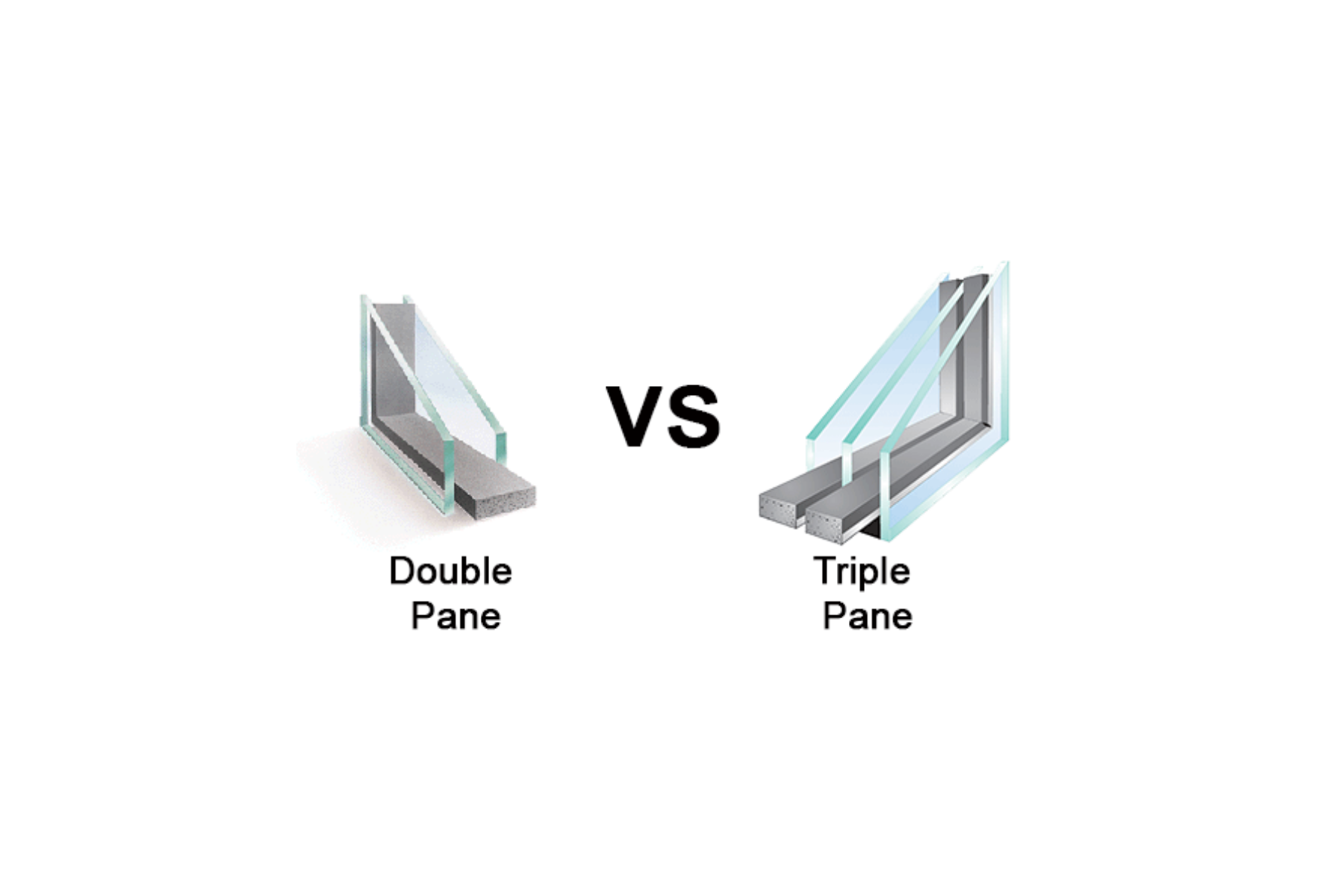 Double Pane Windows Vs. Triple Pane Windows: The Best Option For Your Home