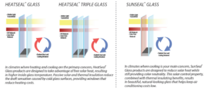 Advanced Window Systems, Heatseal glass,