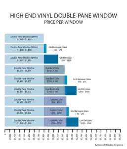 Advanced Window Systems, High End Vinyl Double Pane Window Price Per Window Chart